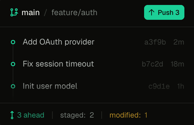 Git Support panel in the Zubvo desktop app